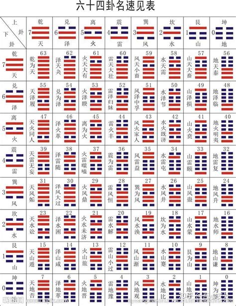 易 經 六 十 四 卦詳解|《易經》64卦全解，掌握64卦生活處處皆可用